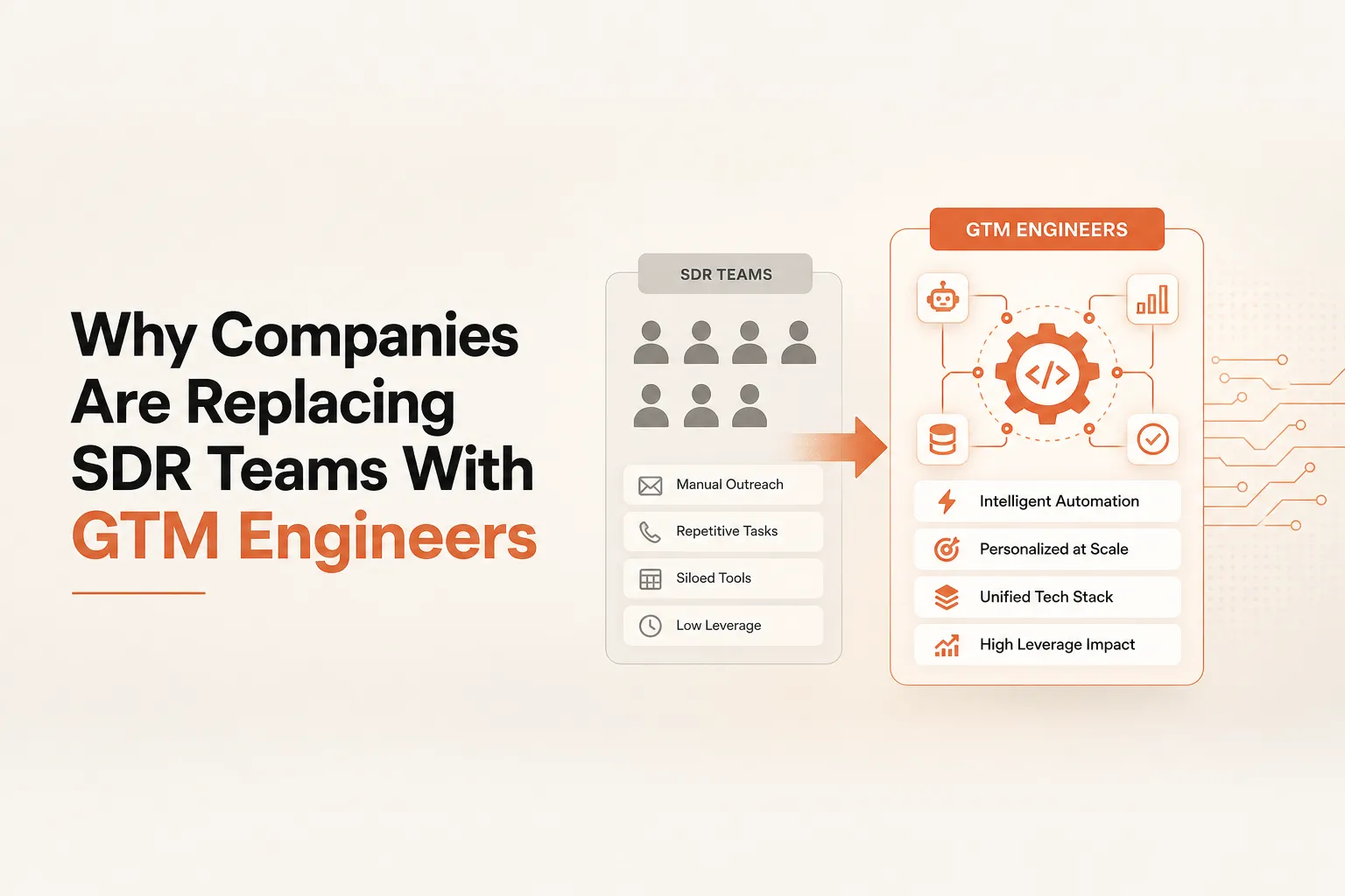Why companies are replacing SDR teams with GTM engineers — AI-powered outbound in 2026